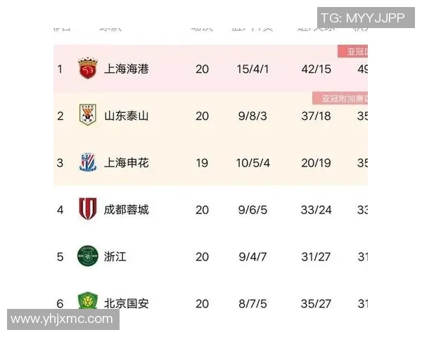 南京足球队以50分领跑世界锦标赛积分榜展现强劲实力